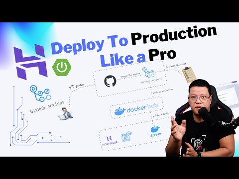Production Deployment On VPS Using Docker & Github Actions pipeline