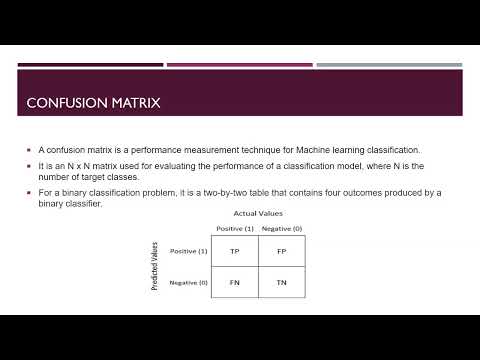 Performance Evaluation Metrics | Classsification model | Confusion Matrix