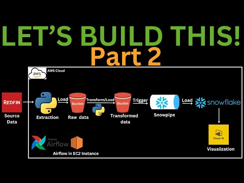 Redfin Analytics|python ETL pipeline with airflow|Data Engineering Project|Snowpipe|Snowflake|Part 2