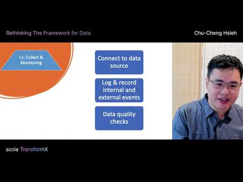 Rethinking The Framework for Data With Chu Cheng Hsieh of Etsy