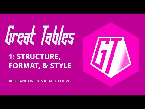 Great Tables 1: Structure, Format, and Style