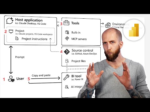 AI and Agentic Development for Power BI