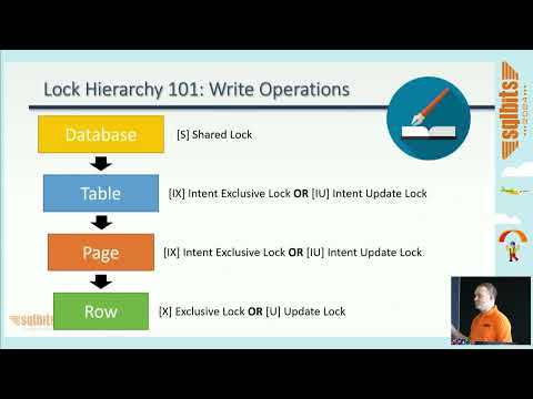Maximizing Database Performance With Isolation Levels