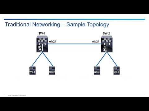 VXLAN Introduction
