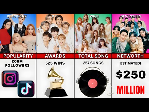 BLACKPINK vs BTS vs TWICE vs SEVENTEEN | Updated Comparison 2025