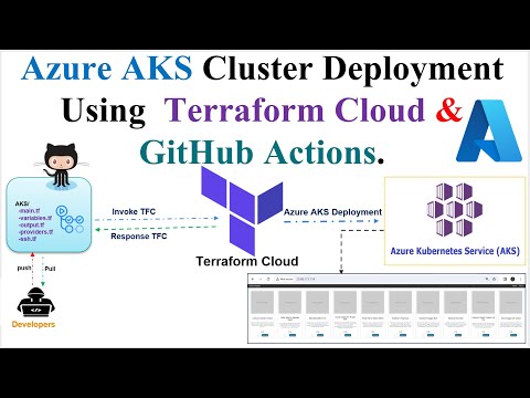 Azure Kubernetes Service Tutorial |AKS Deployment using Terraform GitHub Action| #devops #kubernetes