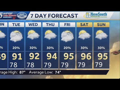 Getting hotter, isolated storms each day