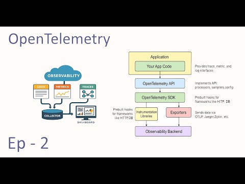 OpenTelemetry in Java: Tracing, Spans & Metrics Explained with Live Code Walkthrough
