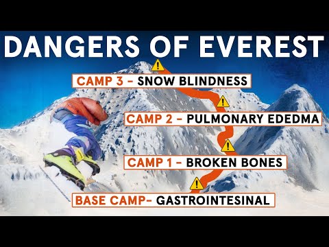 All The Ways Mt. Everest Can Kill You | WIRED