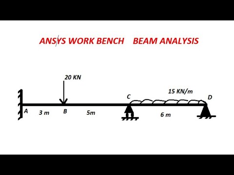 ANSYS WORK BENCH  BEAM ANALYSIS