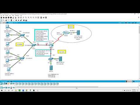 Configuring VLANs, Trunking, Inter-VLAN Routing, IPv4 ACLs, Practice Lab.
