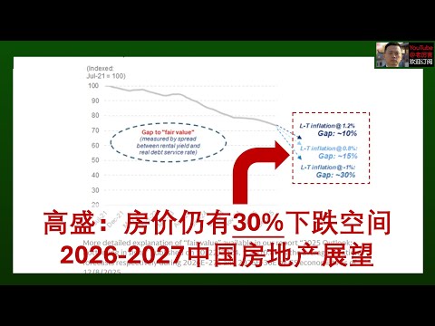 「高盛研报解读」20251218：2026-2027中国房地产展望，房价仍有30%下跌空间，延后房地产企稳时间预期，租金止跌是先行指标｜外资研报｜房地产｜房价｜二手房｜就业｜收入｜房租｜财经｜经济