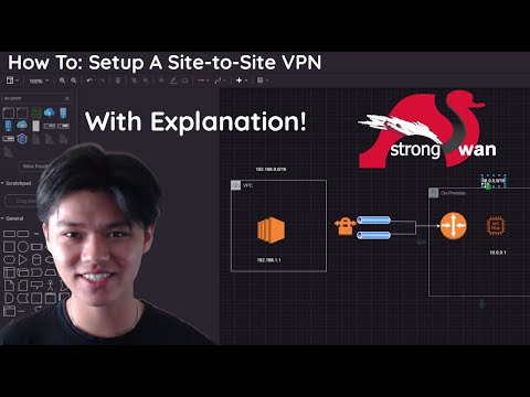 AWS: How To Setup A Site-to-Site VPN (Start to Finish)