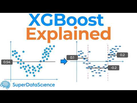 How XGBoost Builds Smarter Decision Trees
