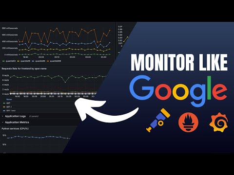 Google’s Golden Signals with the OpenTelemetry Demo and Grafana
