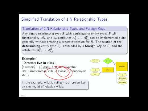 Relational Algebra
