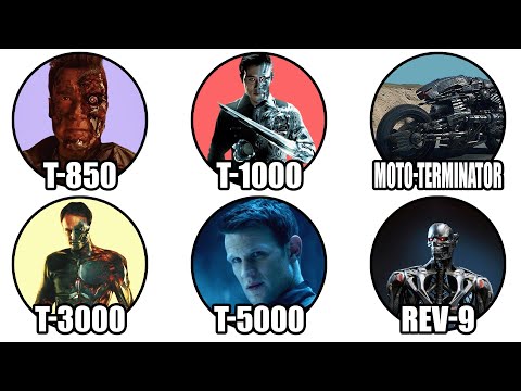 Every MODEL of Terminator Explained | Includes T-800 - new Call Of Duty Operator Skin