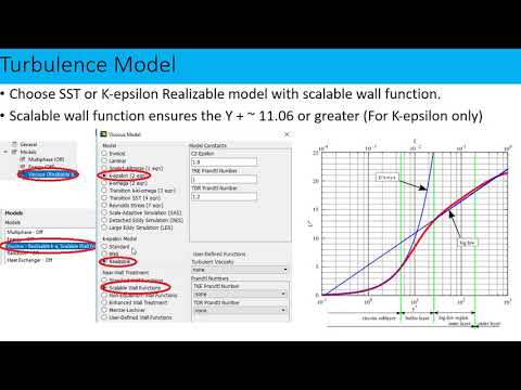 Ansys Fluent | Turbulence model, near wall treatment, boundary layer and Y+