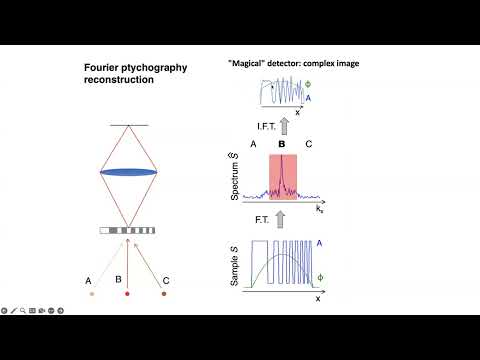 Introduction to Fourier ptychography