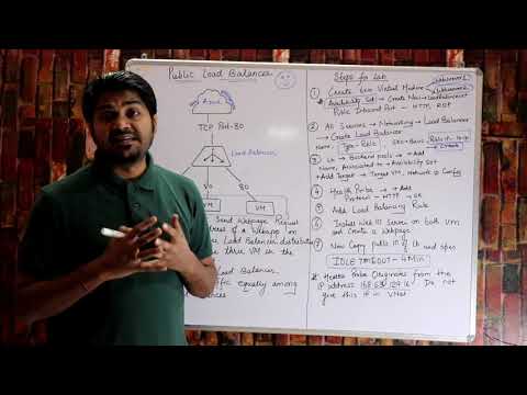 Azure Public Load Balancer Demo-Hindi/Urdu | Lec-14 | Best Microsoft Azure Tutorials | AZ 104