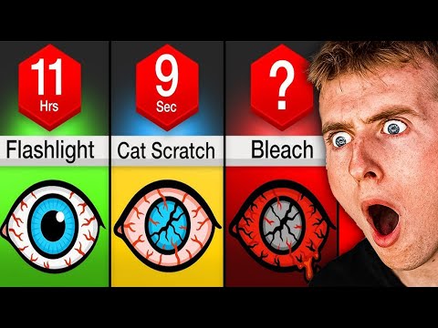 How Long To Go Blind From ______?