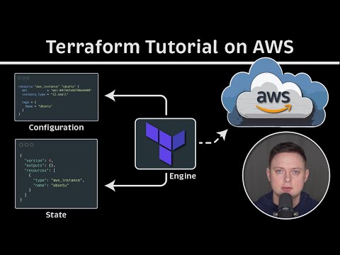 Terraform Tutorial on AWS - Getting Started