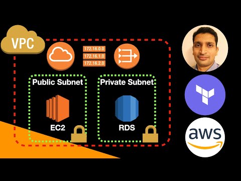 AWS VPC Explained with Terraform