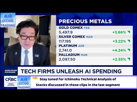 TOM LEE of Fundstrat says "THE METALS ARE EYE POPPING"