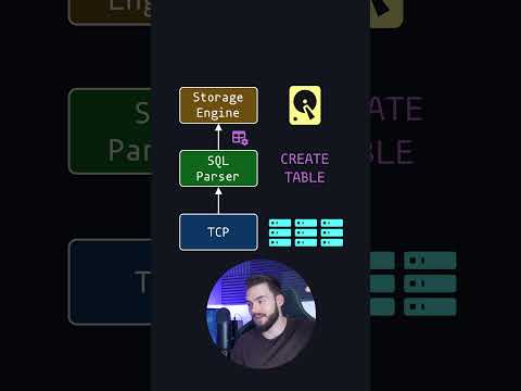 Database Architecture
