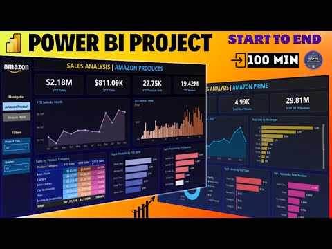 Power BI Project | Amazon Sales Analysis | Start to End | Edition 2025 #powerbi