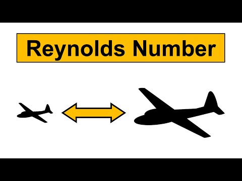 Reynolds Number Explained