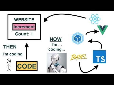Understanding the Complexity of Modern Web Dev Stack (Webpack, Babel, TypeScript, React)