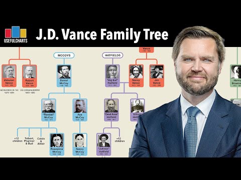 JD Vance Family Tree (featuring the Hatfields & McCoys)