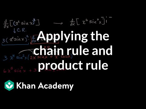 Applying the chain rule and product rule | Advanced derivatives | AP Calculus AB | Khan Academy