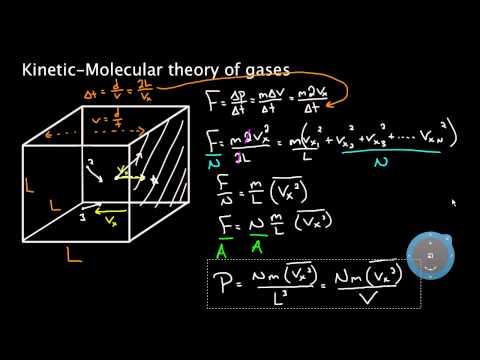 Kinetic molecular theory of gases | Physical Processes | MCAT | Khan Academy