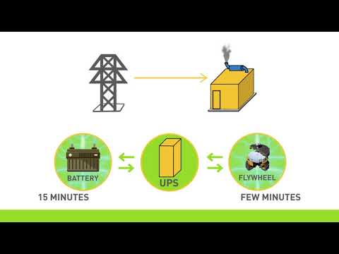 Data Center Power Chain - Animation