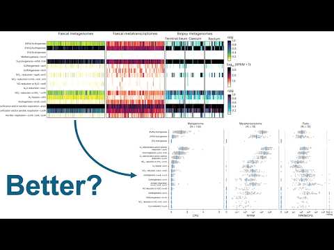 How to convert heat maps to a jittered dot plot in R using ggplot2 and patchwork (CC384)
