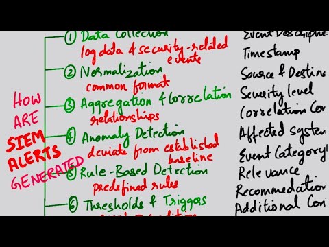 SIEM Interview Questions and Answers | Part 2 | Cybersecurity Interview Questions & Answers | SIEM