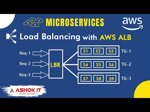 Microservices Load Balancing using Application Load Balancer | Live Demo | Ashok IT