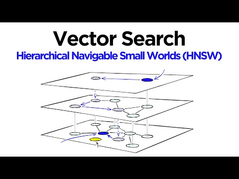 HNSW for Vector Search Explained and Implemented with Faiss (Python)