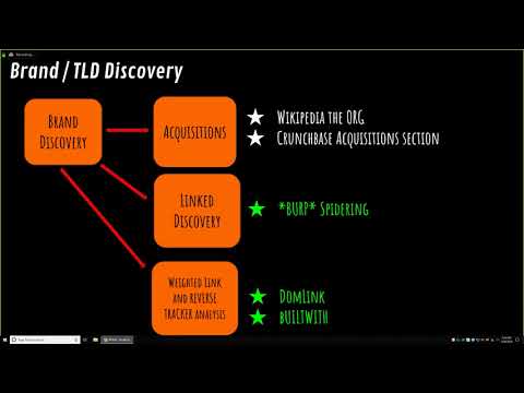 LevelUp 0x02 - Bug Bounty Hunter Methodology v3