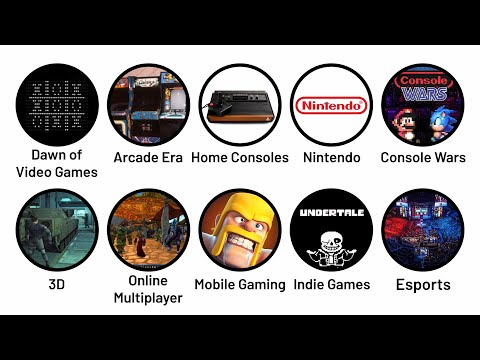 Every Era of Gaming Explained in 16 Minutes