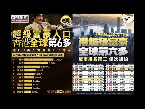 華記10月4勞斯萊斯直播：香港超級富豪全球城市排第二🥈僅次紐約，全球「國家地區」美國第一、中國第二、香港排得六、日本排第五。