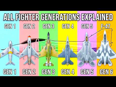 Evolution of Fighters: 1944 to 2026