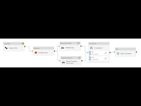 CI/CD Training for Azure Data Factory