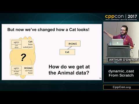 CppCon 2017: Arthur O'Dwyer “dynamic_cast From Scratch”