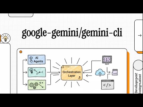 Gemini CLI - The command line agent from Google.