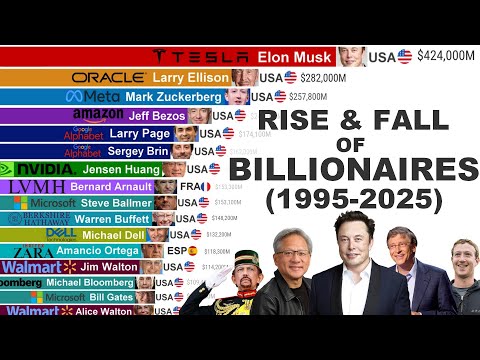 World’s Richest Billionaires (1995–2025) | 30 Years of Epic Battle