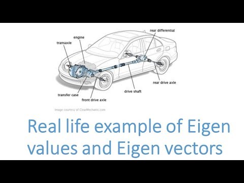 Real life example of Eigen values and Eigen vectors