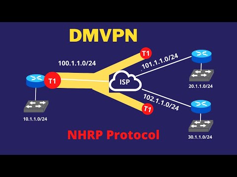 4. DMVPN | NHRP Protocol | Dynamic Multipoint Virtual Private Network | NHS & NHC |  #CCNP #ccie